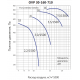 Вентилятор LUFTKON OVP 30-160-710-V-5,5/1500