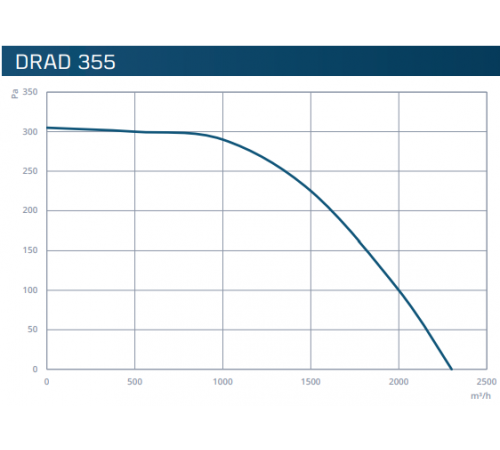 Вентилятор VENTEUROPE DRAD 355
