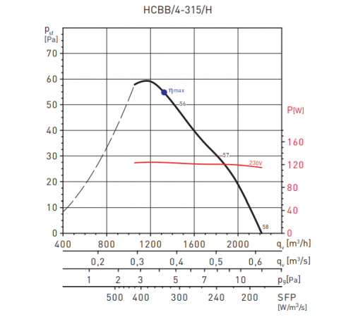 Вентилятор Soler & Palau HCBB/4-315/H-A