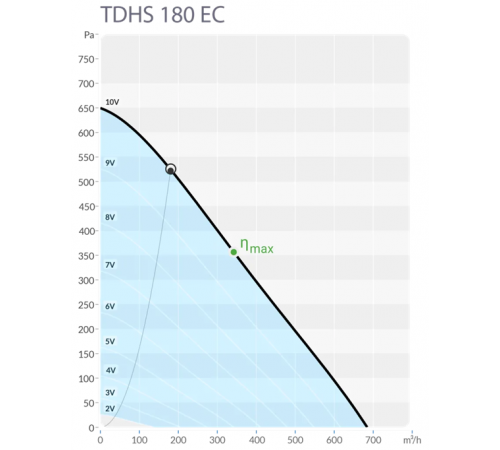 Вентилятор Sysimple TDHS 180 EC