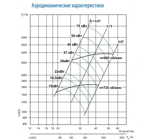 Вентилятор Тепломаш ВЦ 14-46-8-55-1000