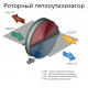 Приточно-вытяжная установка Komfovent ОТД-R-400-F-E F7/M5 (L/A)