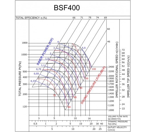 Вентилятор BVN BSF 400