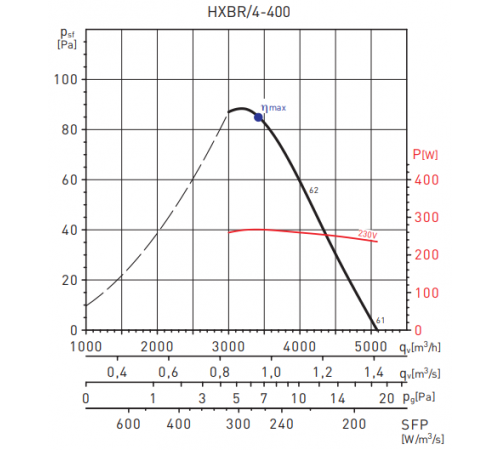 Вентилятор Soler & Palau HXBR/4-400-A C V5