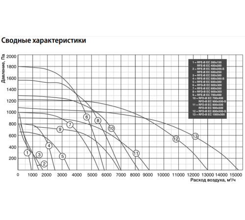 Прямоугольный канальный вентилятор Shuft RFE-B EC 600x300
