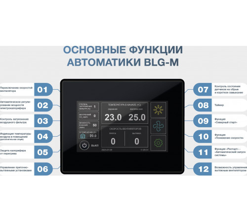 Приточная вентиляционная установка ФЬОРДИ ЛЮКС ВПУ 500 ЕС/3-220/1-BLG-M
