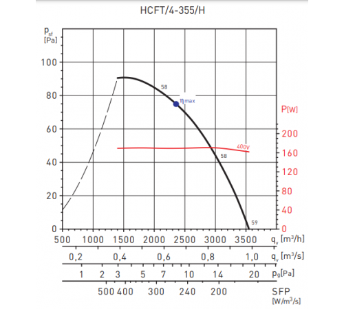 Вентилятор Soler & Palau HCFT/4-355/H-A V5