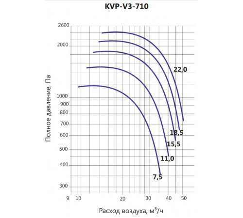 Вентилятор дымоудаления LUFTKON KVP-V3-710-22,0-1677