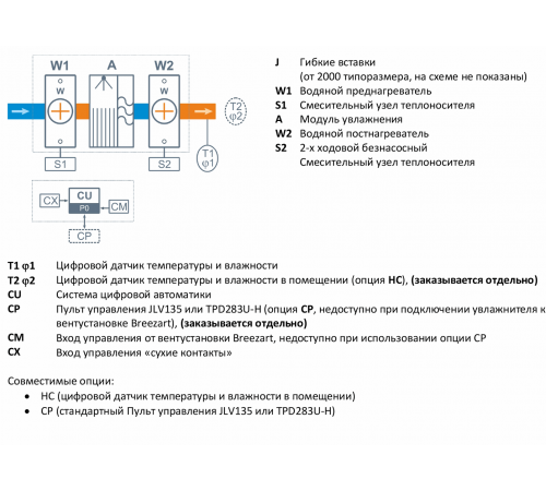Промышленный увлажнитель воздуха Breezart 12000 HumiAqua P