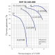 Вентилятор LUFTKON OVP 30-160-800-V-5,5/1500