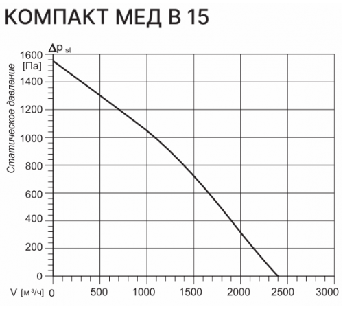 Приточная вентиляционная установка Kentatsu Компакт МЕД В 15 3