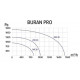 Вентилятор ERA BURAN 260 2K M L