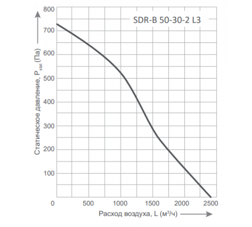 Прямоугольный канальный вентилятор Energolux SDR-B 50-30-2 L3