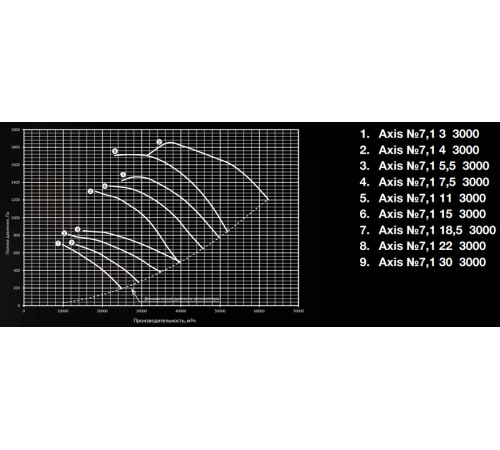 Вентилятор Shuft AXIS-7,1-11-3000