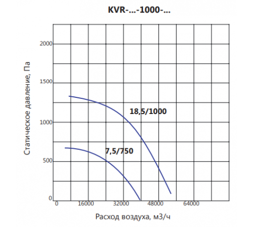 Вентилятор LUFTKON KVR-V-900-30,0/1500