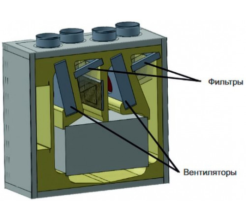 Приточно-вытяжная установка Alasca R2000HAC W