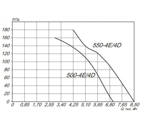 Вентилятор ESQ YWF4E-550B-B0 с настенной панелью, нагнетание
