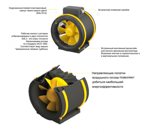 Вентилятор Noizzless NZM 250 E2M 01