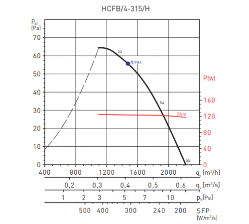 Вентилятор Soler & Palau HCFB/4-315/H-A