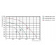 Вентилятор Lessar LV-FRCH 250-2-3 E16