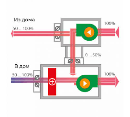Приточно-вытяжная установка Turkov Capsule pool 4000 W
