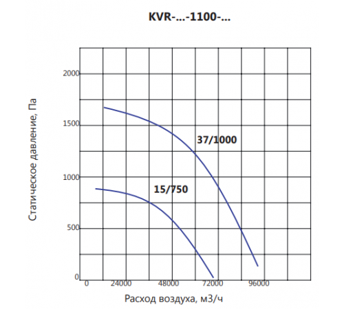 Вентилятор LUFTKON KVR-V-1100-37,0/1000