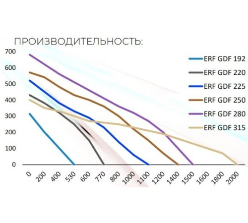 Вентилятор ERA ERF 310