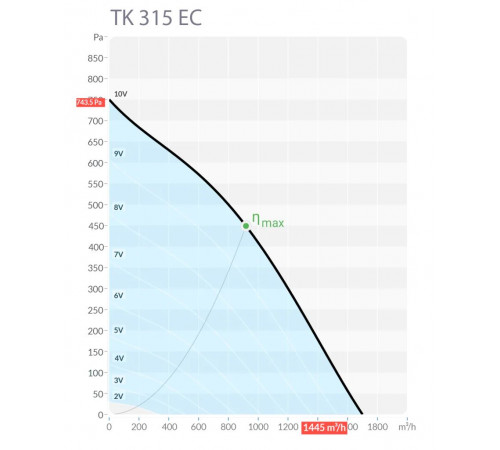 Вентилятор Sysimple TK 315-B EC