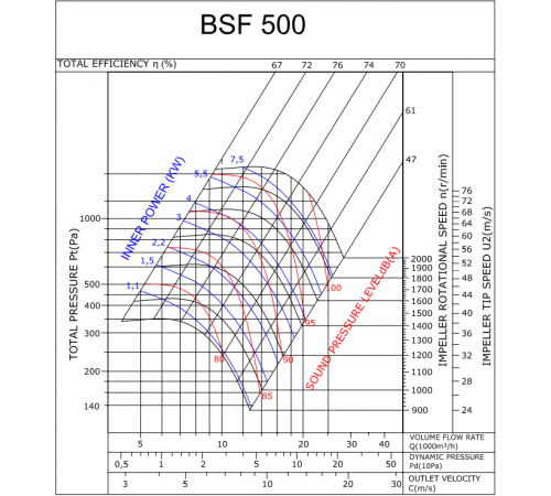 Вентилятор BVN BSF 500