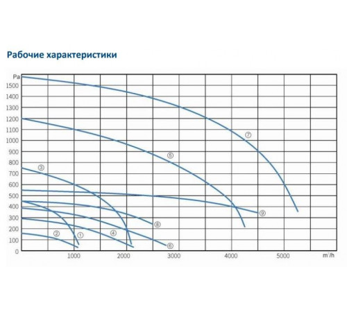 Вентилятор Sysimple CPRF 250-B2T