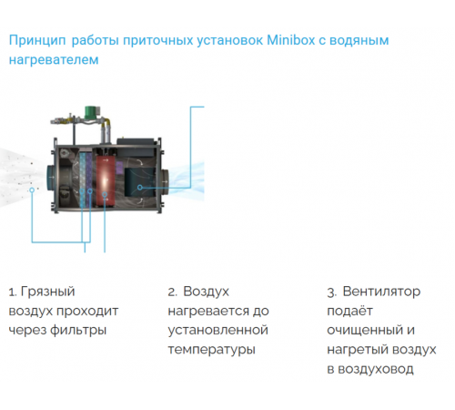 Приточная вентиляционная установка Minibox W-1650 Zentec