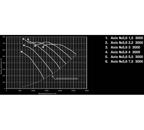 Вентилятор Shuft AXIS-5,6-3-3000