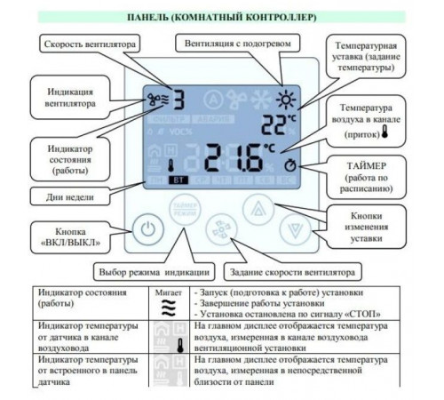 Приточная вентиляционная установка Minibox W-2050 Zentec