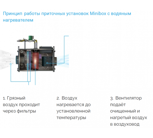 Приточная вентиляционная установка Minibox W-2050 Zentec