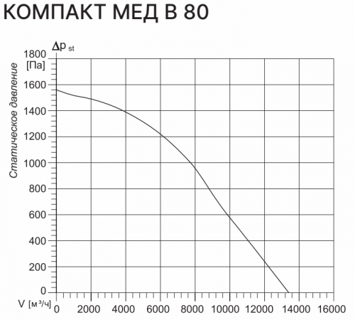 Приточная вентиляционная установка Kentatsu Компакт МЕД В 80 3