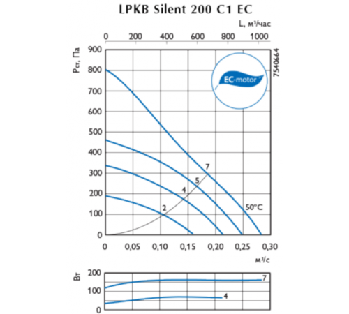 Вентилятор Ostberg LPKB Silent 200 C1EC