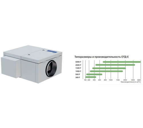 Вытяжная установка Komfovent ОТД-E-300-F M5/M5