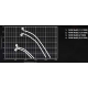 Вентилятор Shuft RAW-6,3-112M4-1,5h/600-5,5-1500