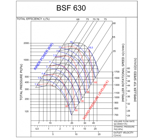 Вентилятор BVN BSF 630