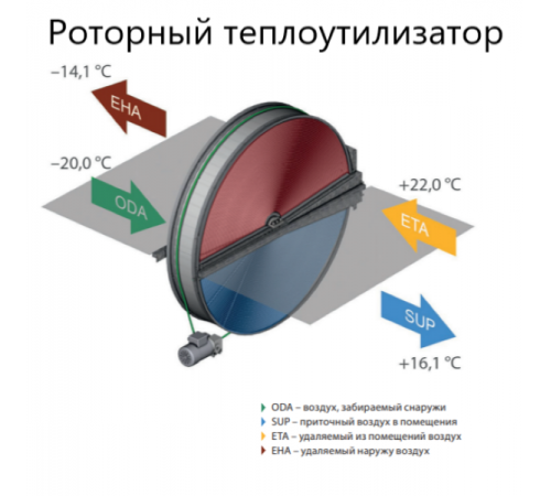 Приточно-вытяжная установка Komfovent ОТД-R-400-F-W/DH F7/M5 (L/A)