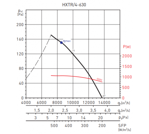 Вентилятор Soler & Palau HXTR/4-630-A C V5
