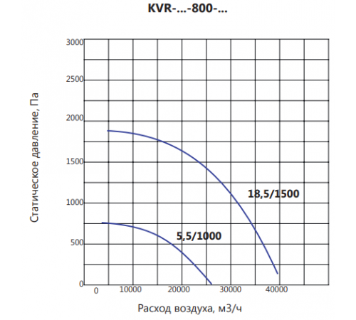 Вентилятор LUFTKON KVR-V-800-18,5/1500