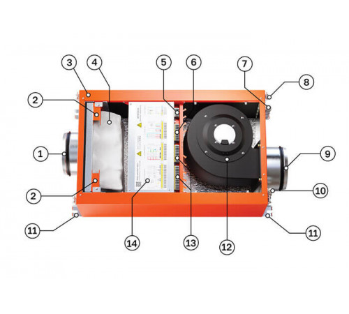 Приточная установка Ventmachine Orange 600